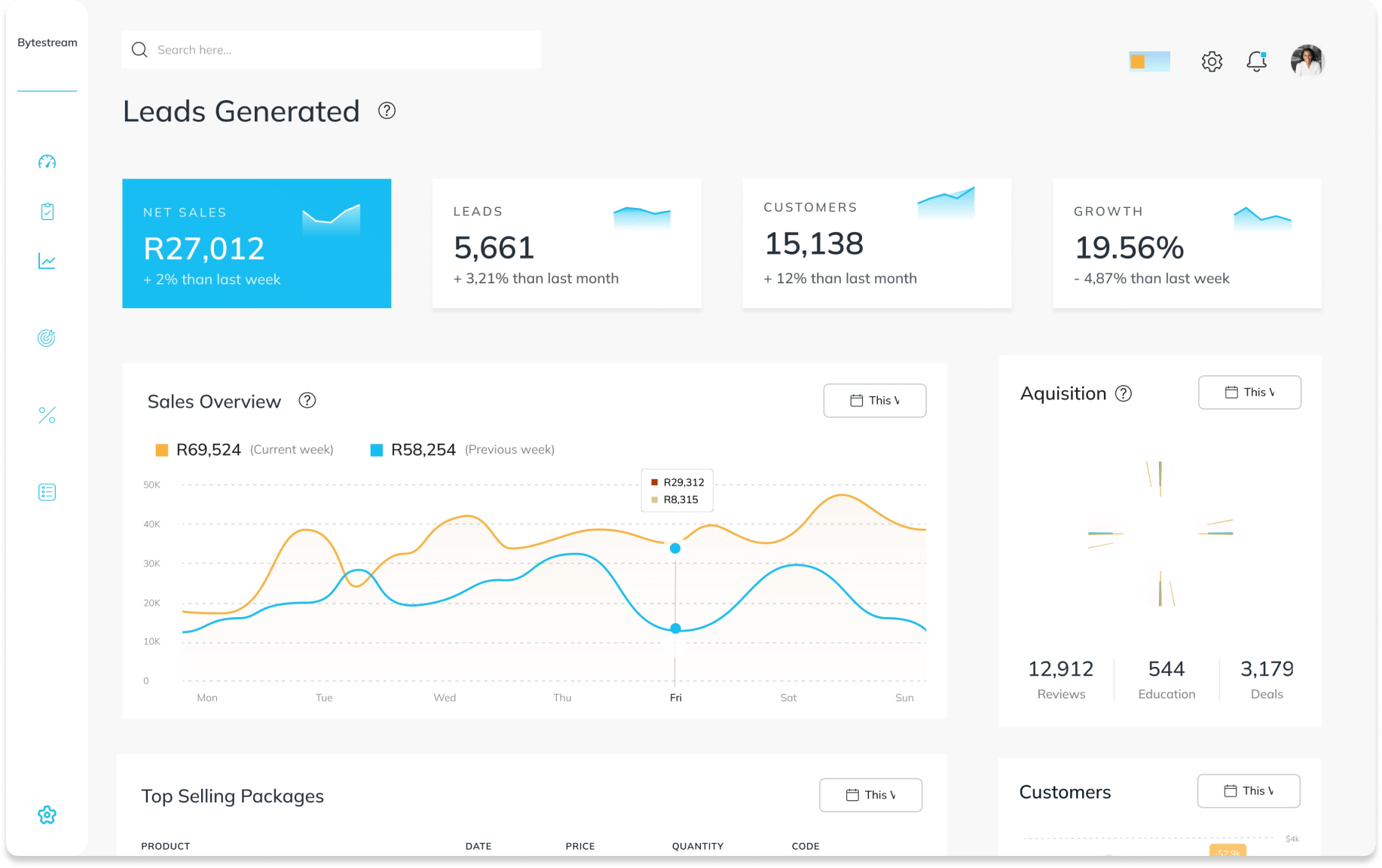 The image showcases a mockup of sales generated, illustrating key metrics such as net sales, leads generated, and other performance indicators. It provides insight into the effectiveness of Bytestream's services in driving sales and generating leads for clients.